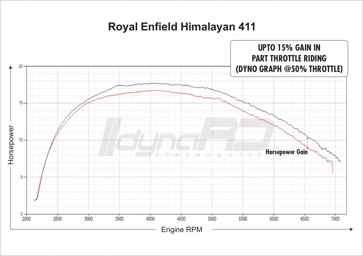 FuelX Pro+ for Royal Enfield Himalayan (2017–2023) – Advanced Fuel Management image 4