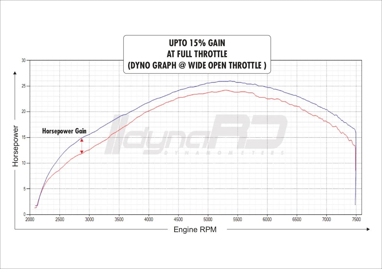 FuelX Pro+ for Royal Enfield Himalayan (2017–2023) – Advanced Fuel Management image 5